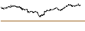 Intraday Chart für Yuasa Trading Co., Ltd.