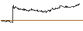 Intraday Chart für Scroll Corporation