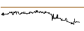 Intraday Chart für Shinkin Central Bank