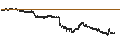 Intraday Chart für Pixela Corporation