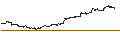 Intraday Chart für Mizuho Financial Group, Inc.