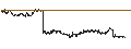 Intraday Chart für Sintokogio,Ltd.