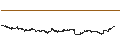 Intraday Chart für Lojas Renner S.A.