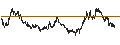 Intraday Chart für Toyo Securities Co., Ltd.