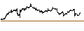 Intraday Chart für Swedbank AB