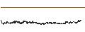 Intraday Chart für Osterreichische Post AG