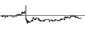 Intraday Chart für Meiji Holdings Co Ltd
