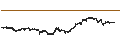 Intraday Chart für Abdullah Al-Othaim Markets Company