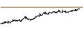 Intraday Chart für PetroNor E&P ASA