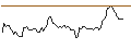Intraday Chart für Horizons Gold ETF - CAD