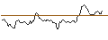 Gráfico intradía de Horizons Gold ETF - CAD