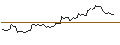 Intraday Chart für Horizons Gold ETF - CAD