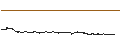 Intraday Chart für 10x Genomics, Inc.