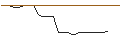 Intraday-grafiek van NVC LIGH