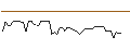 Intraday Chart für NVC LIGH