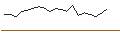 Intraday chart for MINI FUTURE LONG - IBERDROLA