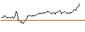 Intraday Chart für OPEN END TURBO BULL - NEMETSCHEK