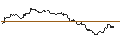 Intraday Chart für OPEN END TURBO CALL-OPTIONSSCHEIN MIT SL - BLACKROCK