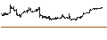 Intraday Chart für Invesco BulletShares 2027 High Yield Corporate Bond ETF - USD