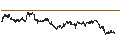 Intraday Chart für Oportun Financial Corporation