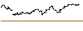 Intraday Chart für Avantis International Small Cap Value ETF - USD