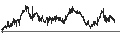 Gráfico intradía de Central Asia Metals plc