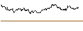 Intraday Chart für MINI FUTURE LONG - IBERDROLA