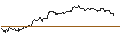 Intraday Chart für MINI FUTURE LONG - IBERDROLA