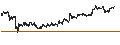 Intraday Chart für Horizon Technology Finance Corporation