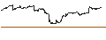 Intraday Chart für Schwab Long-Term U.S. Treasury ETF - USD
