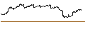 Intraday chart for Schwab Long-Term U.S. Treasury ETF - USD