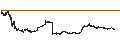Intraday Chart für BBVA