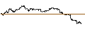 Intraday Chart für MINI FUTURE LONG - COLGATE-PALMOLIVE