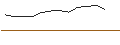Intraday chart for Horizon Très Long Terme
