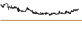 Intraday Chart für BLAE LONG