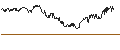 Intraday Chart für Graubündner Kantonalbank