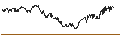 Intraday Chart für Graubündner Kantonalbank