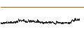 Intraday Chart für Berner Kantonalbank AG