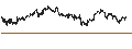 Gráfico intradía de FTSE 100