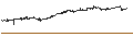 Gráfico intradía de SENSEX BSE30