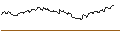 Graphique intraday de TURBO UNLIMITED LONG- OPTIONSSCHEIN OHNE STOPP-LOSS-LEVEL - REGENERON PHARMACEUTICALS