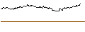 Intraday Chart für TURBO UNLIMITED LONG- OPTIONSSCHEIN OHNE STOPP-LOSS-LEVEL - REGENERON PHARMACEUTICALS