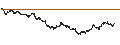 Intraday Chart für Direxion Daily Dow Jones Internet Bear 3X Shares ETF - USD