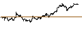 Intraday Chart für Direxion Daily Dow Jones Internet Bull 3X Shares ETF - USD