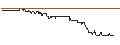 Intraday Chart für OPEN END TURBO PUT-OPTIONSSCHEIN MIT SL - DEUTSCHE PFANDBRIEFBANK