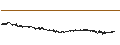 Intraday Chart für Coop Pank