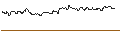 Intraday-grafiek van TURBO UNLIMITED LONG- OPTIONSSCHEIN OHNE STOPP-LOSS-LEVEL - NOVARTIS N