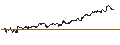 Intraday Chart für OPEN END TURBO CALL-OPTIONSSCHEIN MIT SL - BRITISH AMERICAN TOBACCO