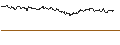 Intraday Chart für OPEN END TURBO CALL-OPTIONSSCHEIN MIT SL - GEBERIT N