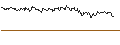 Intraday Chart für OPEN END TURBO CALL-OPTIONSSCHEIN MIT SL - GIVAUDAN
